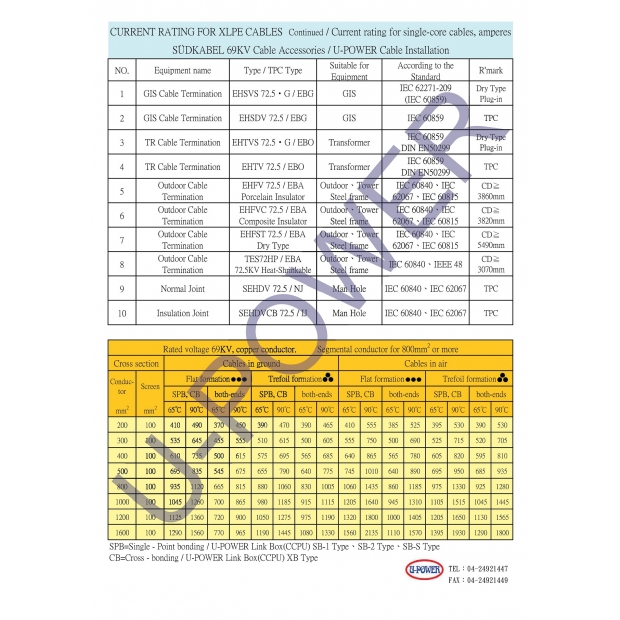 69kV電纜運轉電流容量表及附屬器材選用說明 - SVL，CCPU，Linkbox - 州聯電力有限公司